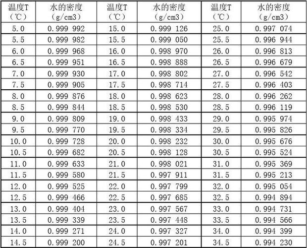 纬度和温度的换算?7瓦是多少温度-图1 纬度和温度的换算?7瓦是多少温度-图1
