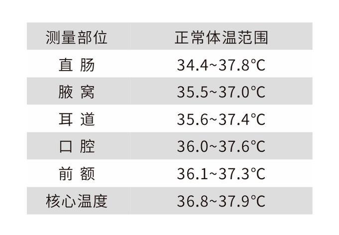 纬度和温度的换算?7瓦是多少温度-图3 纬度和温度的换算?7瓦是多少温度-图3