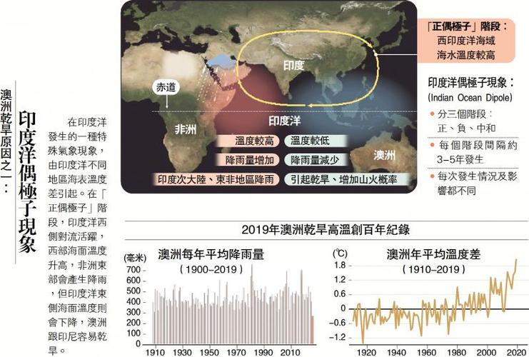 深海的温度?印度洋现在的气温是多少-图3 深海的温度?印度洋现在的气温是多少-图3