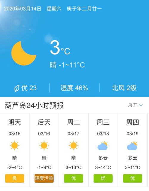 怎么开通10086天气预报?天汽预报电话是多少-图2 怎么开通10086天气预报?天汽预报电话是多少-图2