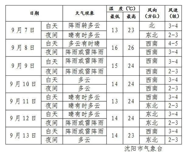 沈阳供暖进出水温度有规定吗?沈阳公交车温度多少达标-图2 沈阳供暖进出水温度有规定吗?沈阳公交车温度多少达标-图2