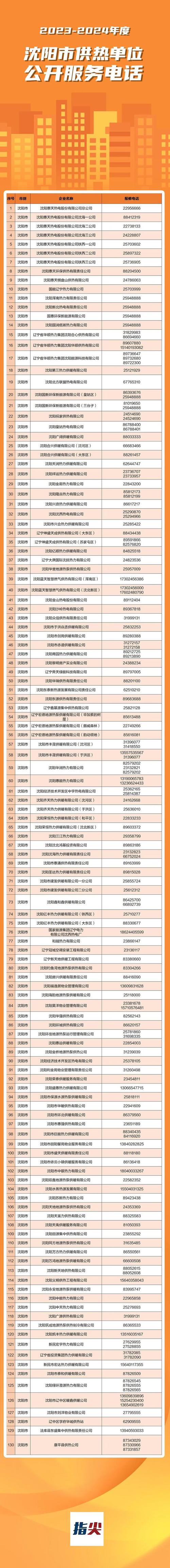 沈阳供暖进出水温度有规定吗?沈阳公交车温度多少达标-图3 沈阳供暖进出水温度有规定吗?沈阳公交车温度多少达标-图3