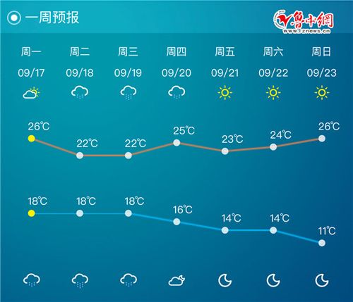 历史山东淄博最低温度是多少?15年冬天淄博最低气温多少度-图3 历史山东淄博最低温度是多少?15年冬天淄博最低气温多少度-图3