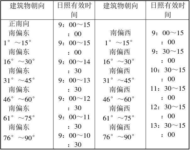 上海市光照条件属于?上海全年日照时间是多少小时-图1 上海市光照条件属于?上海全年日照时间是多少小时-图1