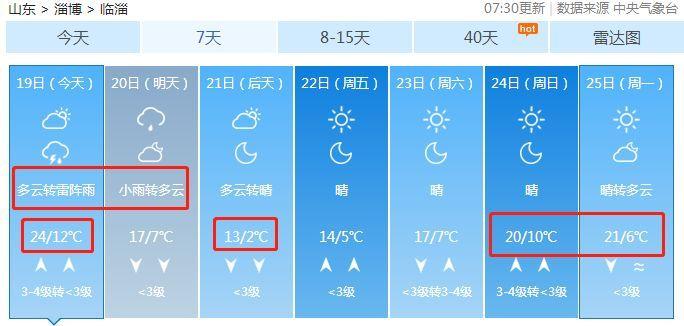 淄博历史极端最低和最高温度?淄博2019年最低温度是多少-图1 淄博历史极端最低和最高温度?淄博2019年最低温度是多少-图1