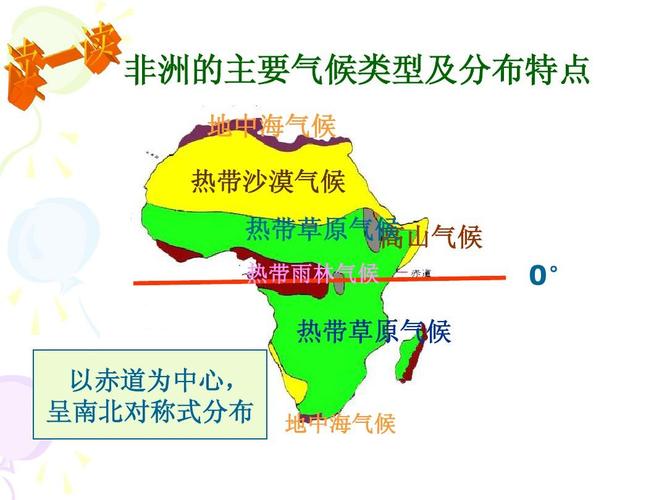 非洲热带草原气候形成原因?非洲草原多少度-图2 非洲热带草原气候形成原因?非洲草原多少度-图2