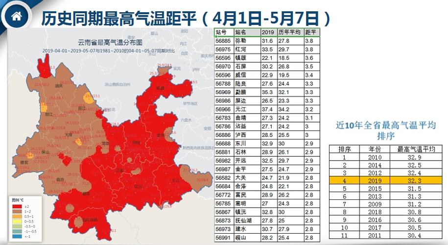 云南最冷的三个地方?云南最冷的天气多少-图2 云南最冷的三个地方?云南最冷的天气多少-图2
