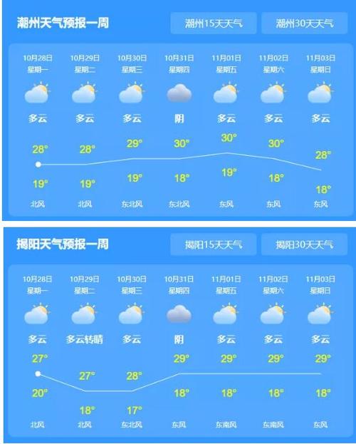 潮汕气温多少度?广州汕头温度是多少-图1 潮汕气温多少度?广州汕头温度是多少-图1