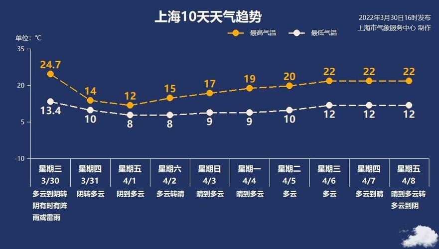 上海一年有多少雨天?上海雨天占多少-图3 上海一年有多少雨天?上海雨天占多少-图3