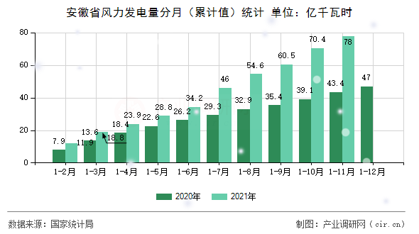 安徽省哪个地方风力发电机最多?安徽省年平均风速是多少-图1 安徽省哪个地方风力发电机最多?安徽省年平均风速是多少-图1