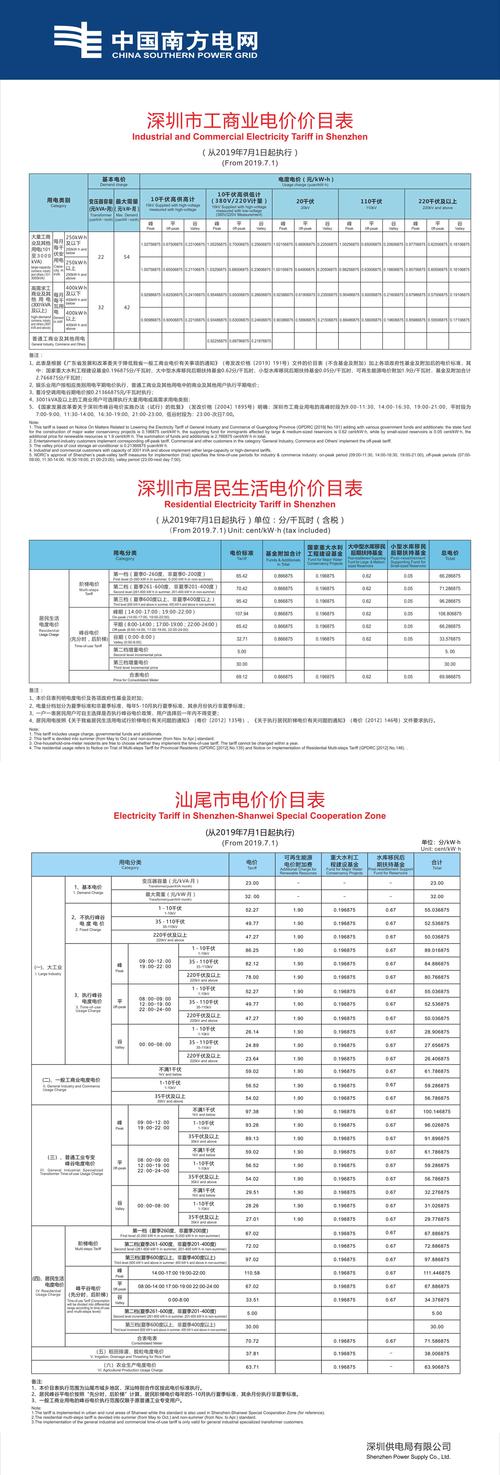 深圳水电费都是多少?深圳罗湖区多少度-图1 深圳水电费都是多少?深圳罗湖区多少度-图1