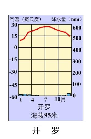 埃及冬季气温?埃及开罗夏季最高气温多少度-图1 埃及冬季气温?埃及开罗夏季最高气温多少度-图1