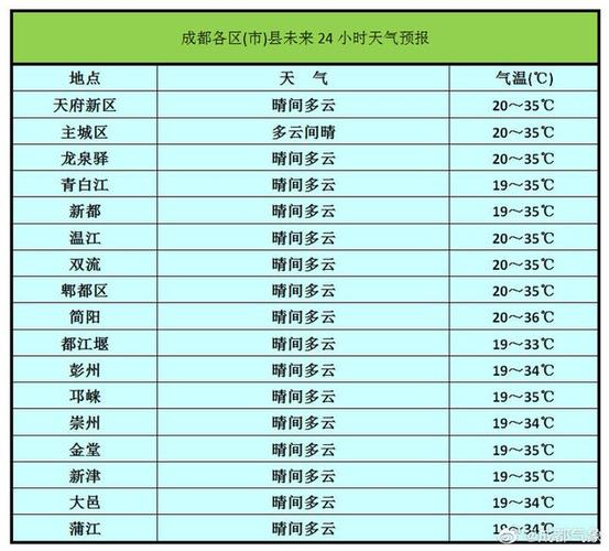邛崃离天俯机场有多远?邛崃前一个月天气温度是多少-图2 邛崃离天俯机场有多远?邛崃前一个月天气温度是多少-图2