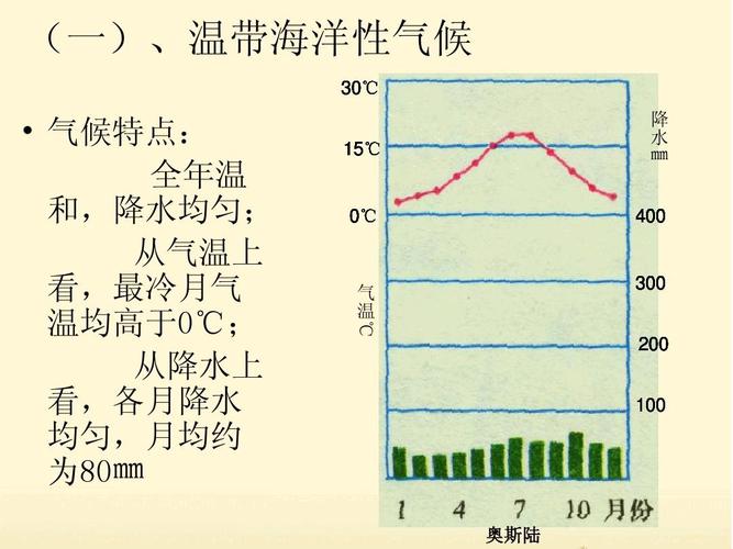 最冷月气温在15摄氏度以上是什么带气候?温带最冷月气温低于多少度-图2 最冷月气温在15摄氏度以上是什么带气候?温带最冷月气温低于多少度-图2