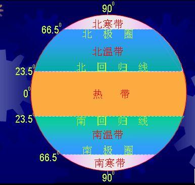 热带与亚热带国家?亚热带是多少度-图3 热带与亚热带国家?亚热带是多少度-图3
