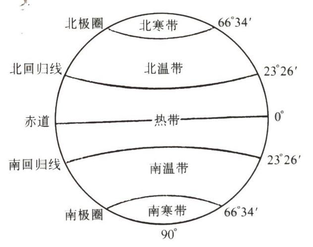 南北回归线之间的热带地区年平均气温一般在多少度以上?南回归线1月份气温多少-图3 南北回归线之间的热带地区年平均气温一般在多少度以上?南回归线1月份气温多少-图3