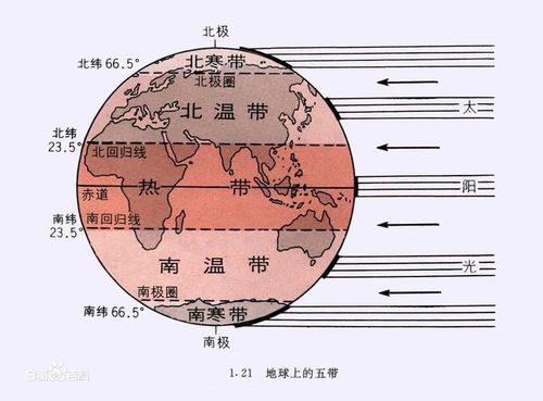 南北回归线之间的热带地区年平均气温一般在多少度以上?南回归线1月份气温多少-图2 南北回归线之间的热带地区年平均气温一般在多少度以上?南回归线1月份气温多少-图2