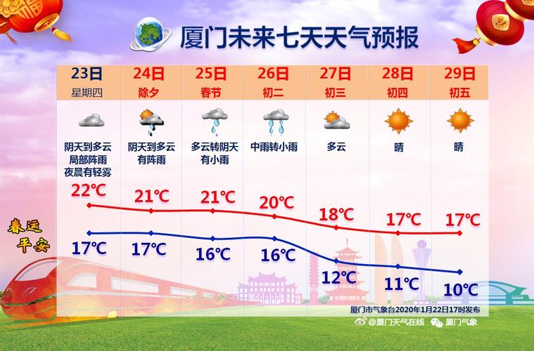 厦门通常几月份开始变冷?夏天太长了?厦门一月份最低气温是多少度-图3 厦门通常几月份开始变冷?夏天太长了?厦门一月份最低气温是多少度-图3