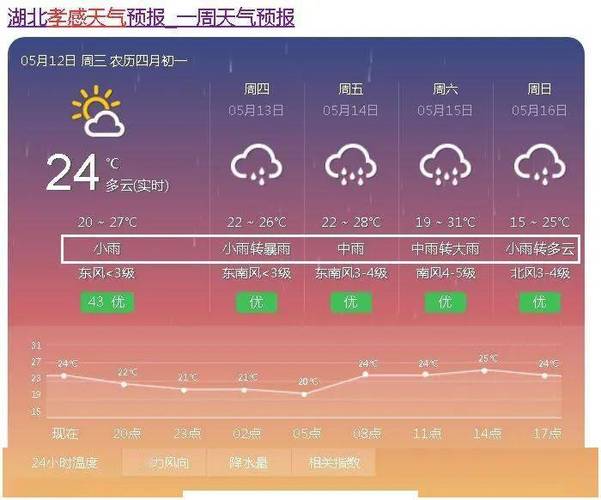 十一月中旬到月末贵州天气如何?贵州省11月份天气多少度-图2 十一月中旬到月末贵州天气如何?贵州省11月份天气多少度-图2