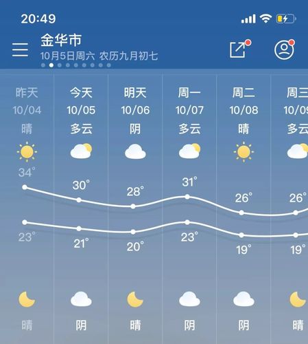 十一月中旬到月末贵州天气如何?贵州省11月份天气多少度-图3 十一月中旬到月末贵州天气如何?贵州省11月份天气多少度-图3