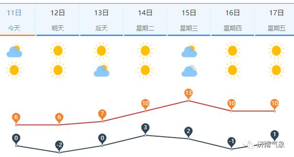 2020年山东最冷地区?济南商河历年最冷多少度-图2 2020年山东最冷地区?济南商河历年最冷多少度-图2