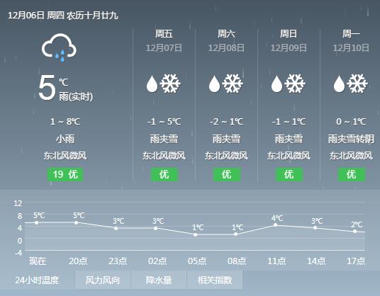 2022长沙可能下雪吗？怀化今年冬天最低气温是多少-图1