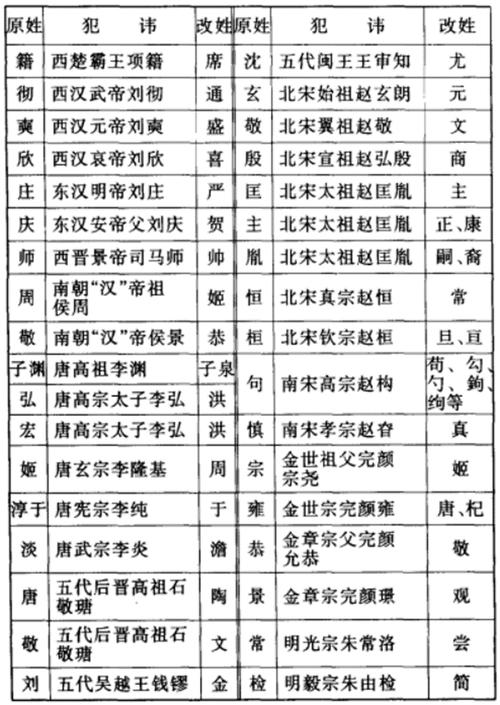 时姓哪里人最多?长垣到文登多少公里-图2 时姓哪里人最多?长垣到文登多少公里-图2