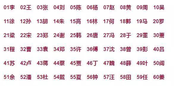 时姓哪里人最多?长垣到文登多少公里-图3 时姓哪里人最多?长垣到文登多少公里-图3