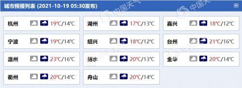 2021年12月浙江天气怎么这么热?温州12月份多少度-图2 2021年12月浙江天气怎么这么热?温州12月份多少度-图2