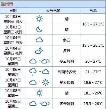 2021年12月浙江天气怎么这么热?温州12月份多少度-图3 2021年12月浙江天气怎么这么热?温州12月份多少度-图3