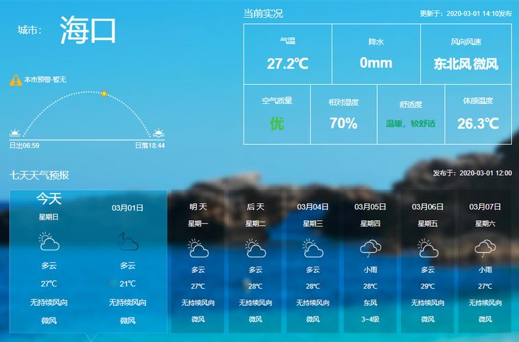 海南海口冬天天气咋样?海南一年有多少晴天-图2 海南海口冬天天气咋样?海南一年有多少晴天-图2
