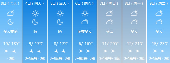 大庆一年的气温?大庆12月中旬气温是多少-图1 大庆一年的气温?大庆12月中旬气温是多少-图1