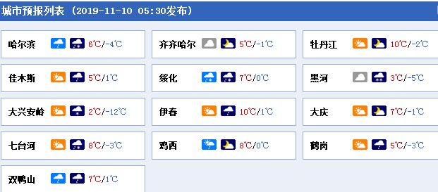 大庆一年的气温?大庆12月中旬气温是多少-图2 大庆一年的气温?大庆12月中旬气温是多少-图2