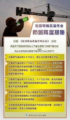 高温作业多少度?温度多少防暑-图2 高温作业多少度?温度多少防暑-图2