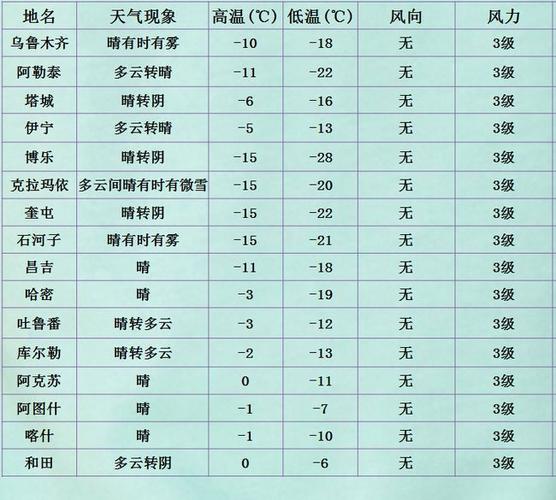 新疆旅游最佳季节天气温度是多少?新疆这几天温度是多少-图2 新疆旅游最佳季节天气温度是多少?新疆这几天温度是多少-图2