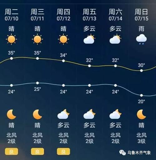 新疆旅游最佳季节天气温度是多少?新疆这几天温度是多少-图3 新疆旅游最佳季节天气温度是多少?新疆这几天温度是多少-图3