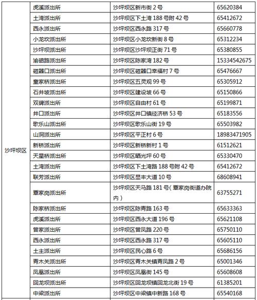 云南昆明身份证开头是哪些数字?昆明的身份证开头是多少-图3 云南昆明身份证开头是哪些数字?昆明的身份证开头是多少-图3