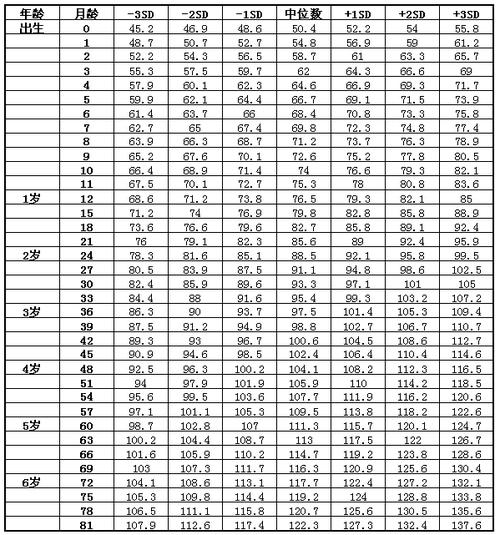 身高167标准体重女生?167cm女生多少斤标准-图3 身高167标准体重女生?167cm女生多少斤标准-图3