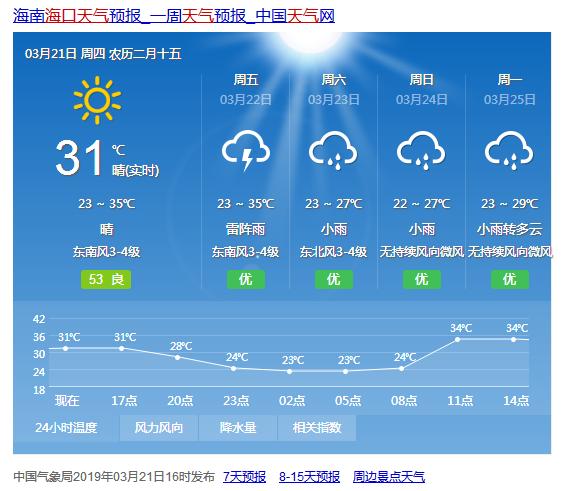 海口最冷天气多少度?海南省海口气温多少度-图2 海口最冷天气多少度?海南省海口气温多少度-图2