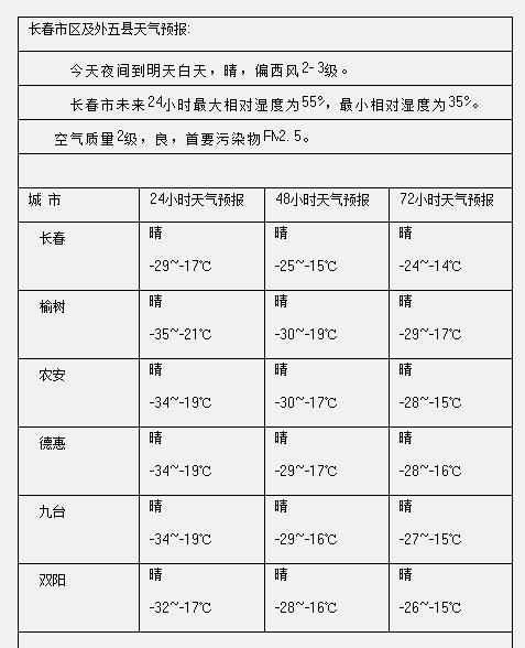 长春什么时候最冷?长春11月温度是多少-图2 长春什么时候最冷?长春11月温度是多少-图2