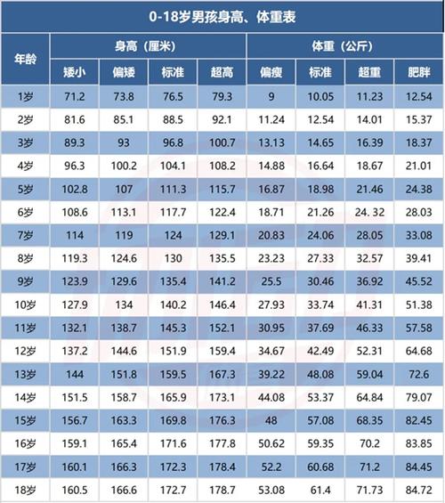 157cm53斤是胖吗?157男孩标准体重是多少-图3 157cm53斤是胖吗?157男孩标准体重是多少-图3