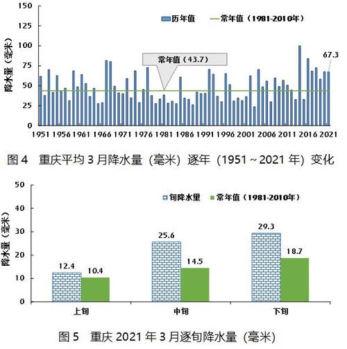重庆是属于什么气候?重庆雾日平均多少天-图1 重庆是属于什么气候?重庆雾日平均多少天-图1