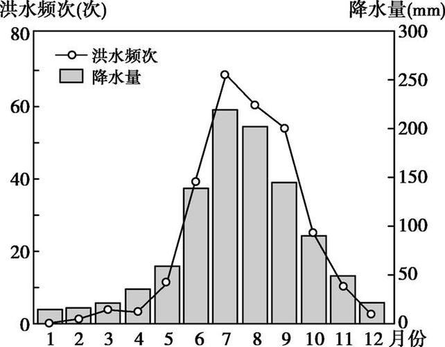 东北地区河流的流量,含沙量,汛期?东北的降水量是多少-图2 东北地区河流的流量,含沙量,汛期?东北的降水量是多少-图2