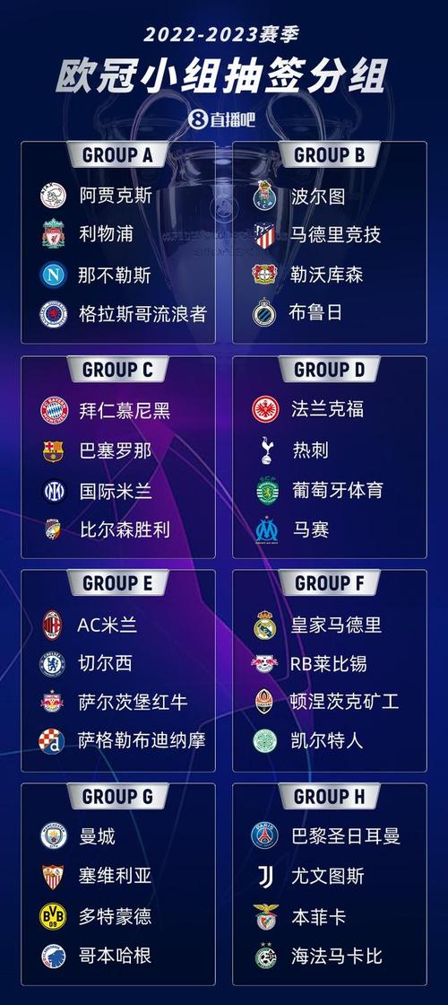 2022欧冠小组赛积分规则?欧冠杯预选赛多少分出线-图1 2022欧冠小组赛积分规则?欧冠杯预选赛多少分出线-图1