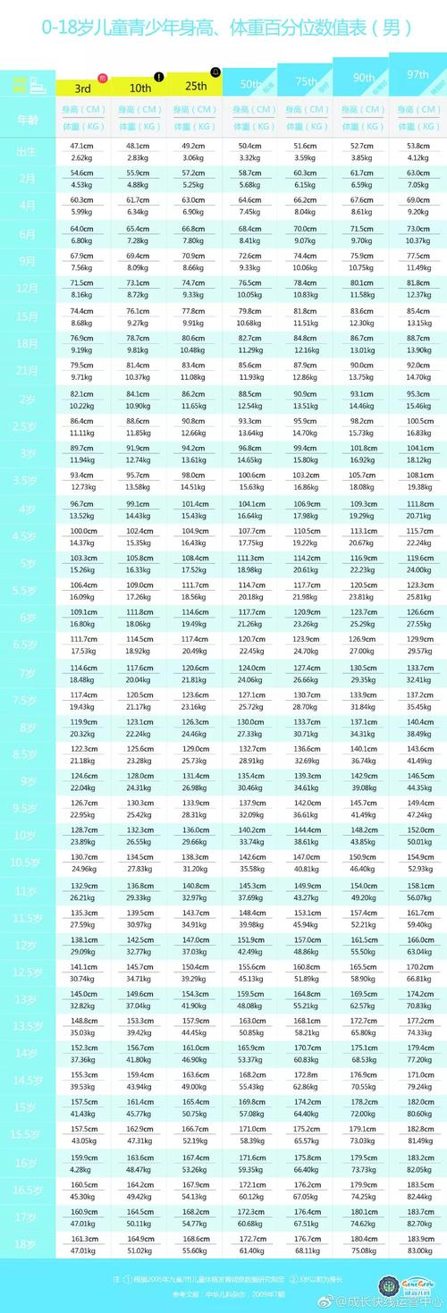 体测身高体重多少及格?二米五身高体重多少正常-图2 体测身高体重多少及格?二米五身高体重多少正常-图2