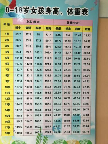 体测身高体重多少及格?二米五身高体重多少正常-图3 体测身高体重多少及格?二米五身高体重多少正常-图3