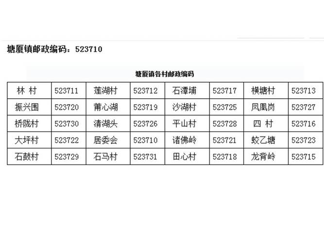 东莞横沥邮政编码是多少?恒力电器区号是多少-图2 东莞横沥邮政编码是多少?恒力电器区号是多少-图2