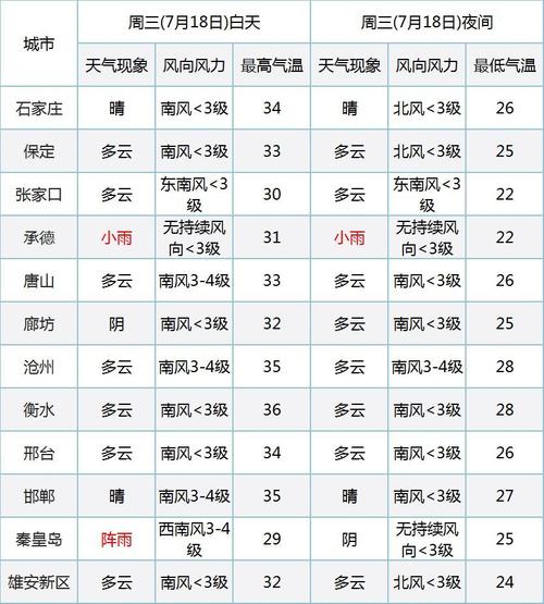 北京大兴地质条件?固安往年最低气温多少度-图1 北京大兴地质条件?固安往年最低气温多少度-图1