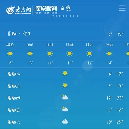潍坊市冬天的历史最低气温是多少?日照天气历史最低温度多少度-图1 潍坊市冬天的历史最低气温是多少?日照天气历史最低温度多少度-图1