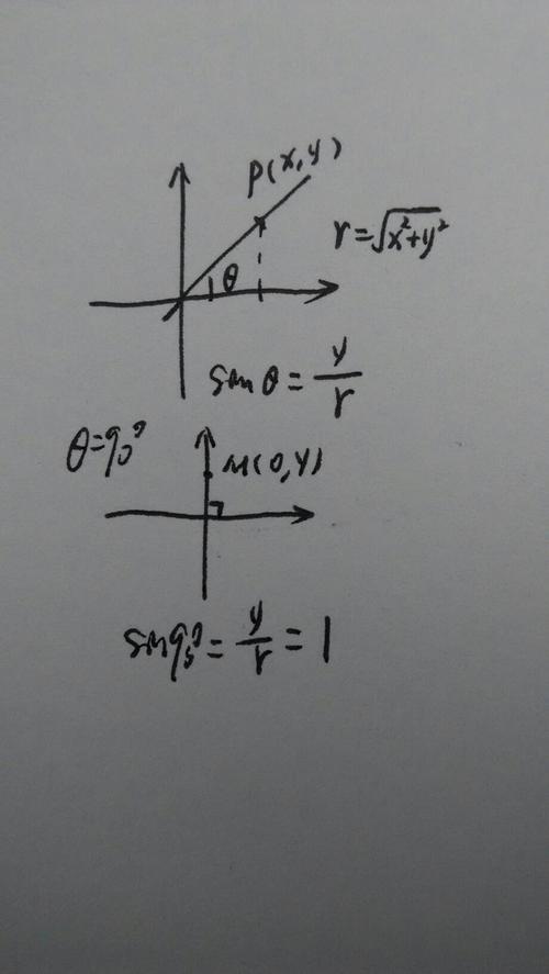 急！sin四分之派等于多少啊？三角函数sin3分之4等于多少-图1